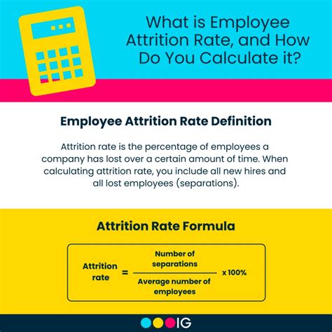 Employee Attrition: Meaning, Impact & Attrition Rate Calculation.